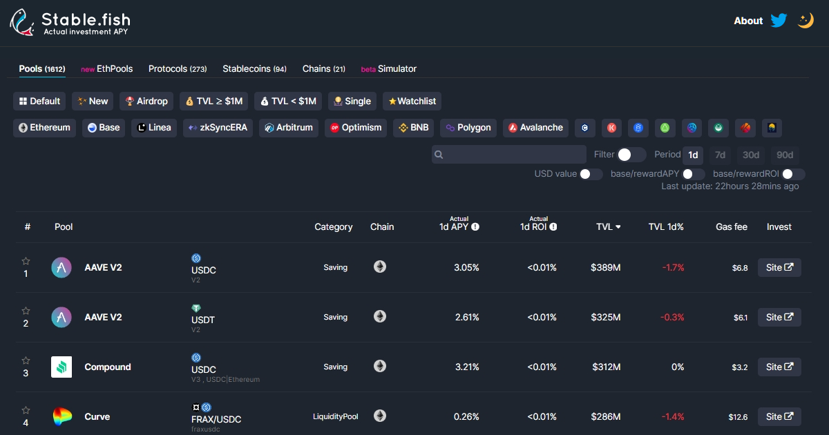 Best stablecoin APY pools | StableFish